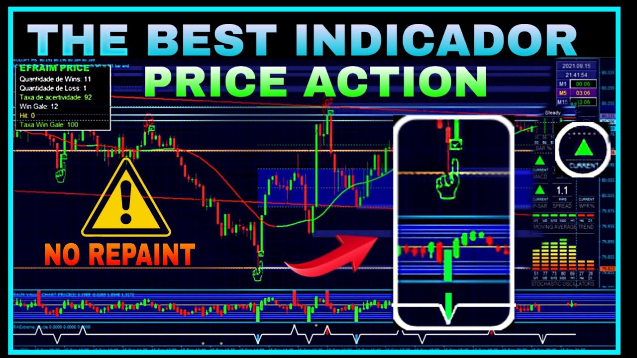 Vídeo do Indicador Price Action