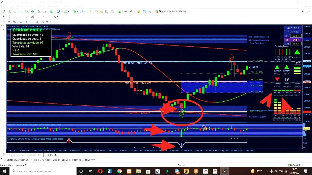 Value Chart integrado ao indicador